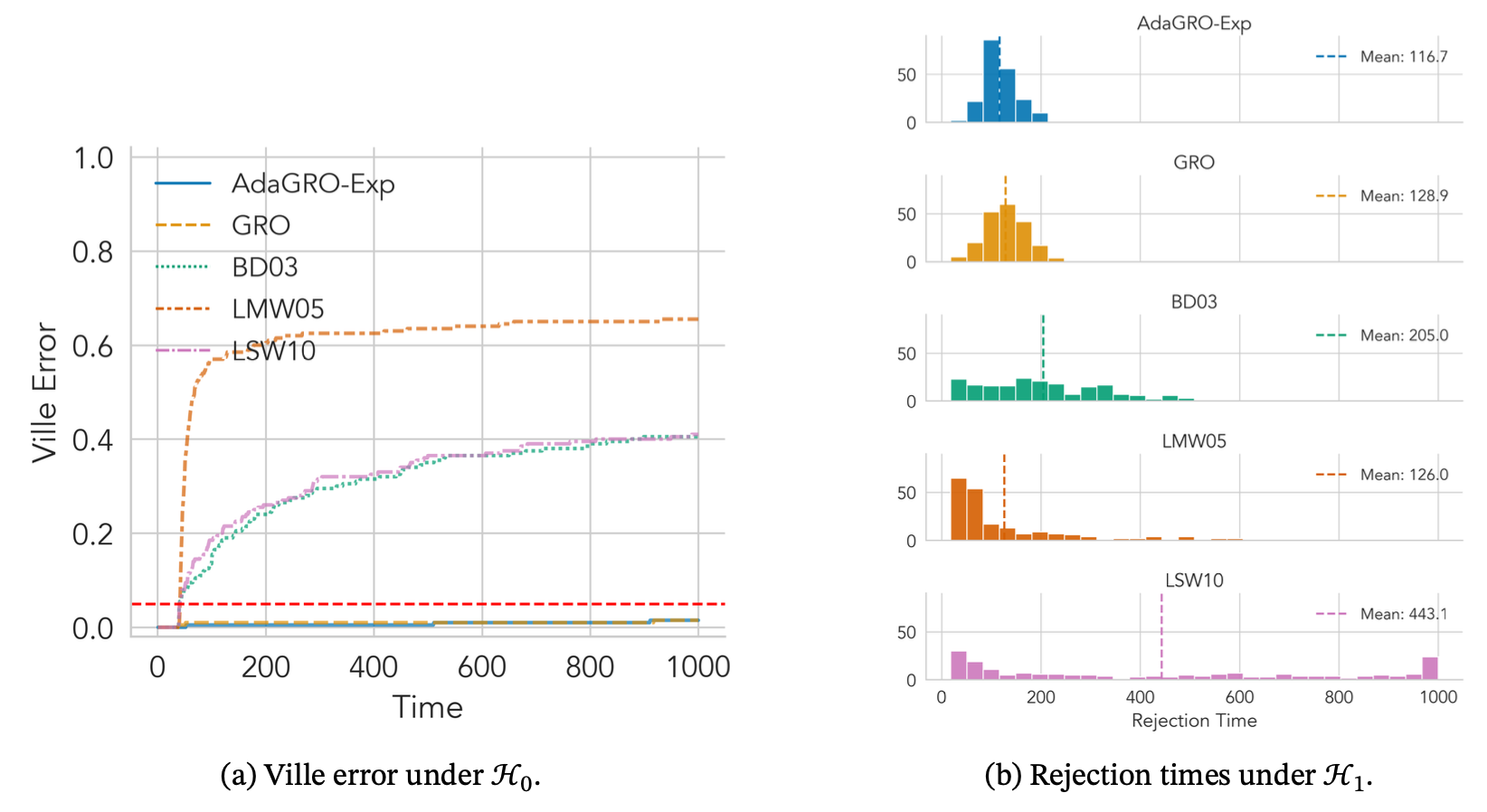 Betting on Bets: Anytime-Valid Tests for Stochastic Dominance