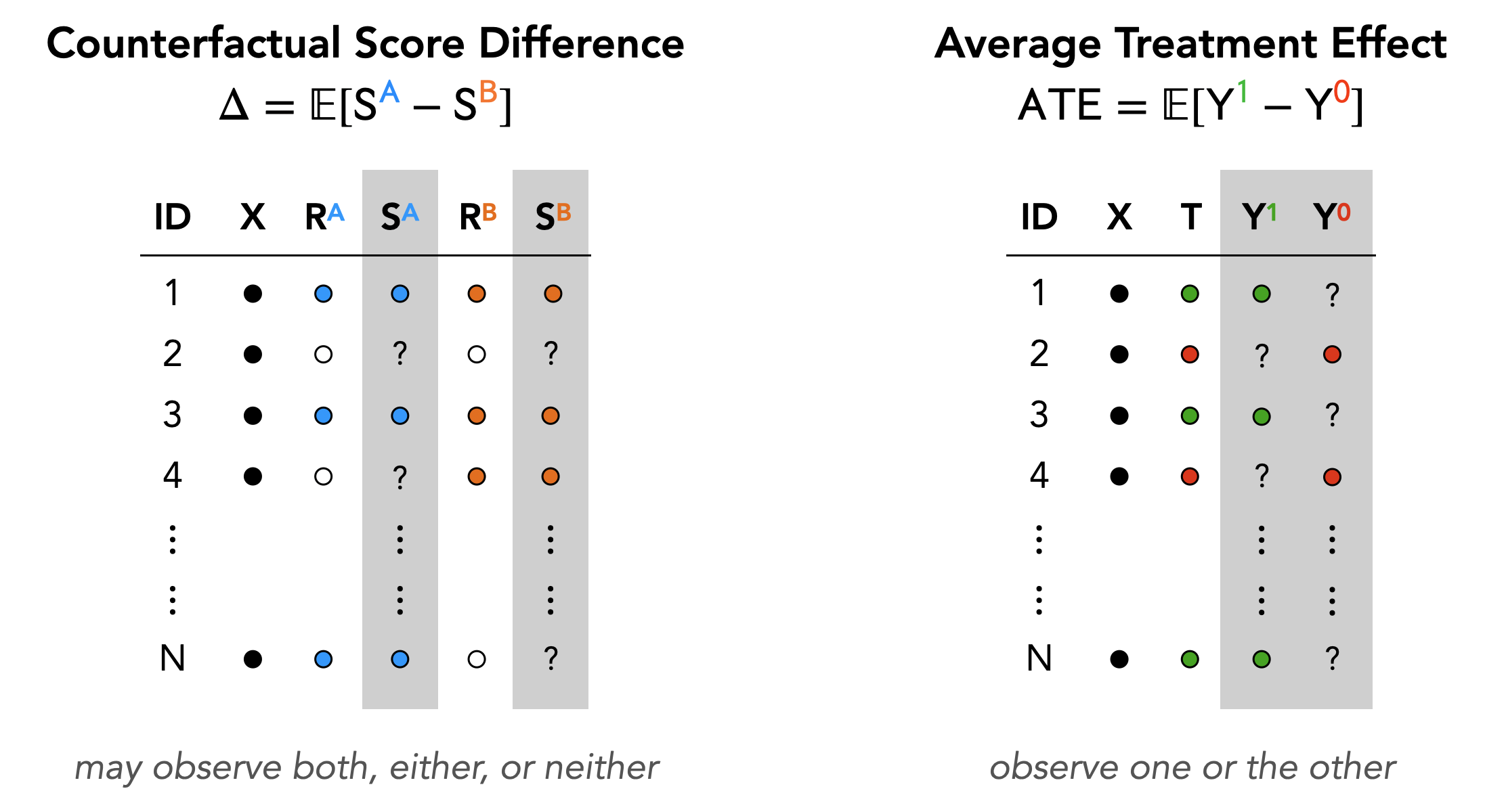 Counterfactually Comparing Abstaining Classifiers