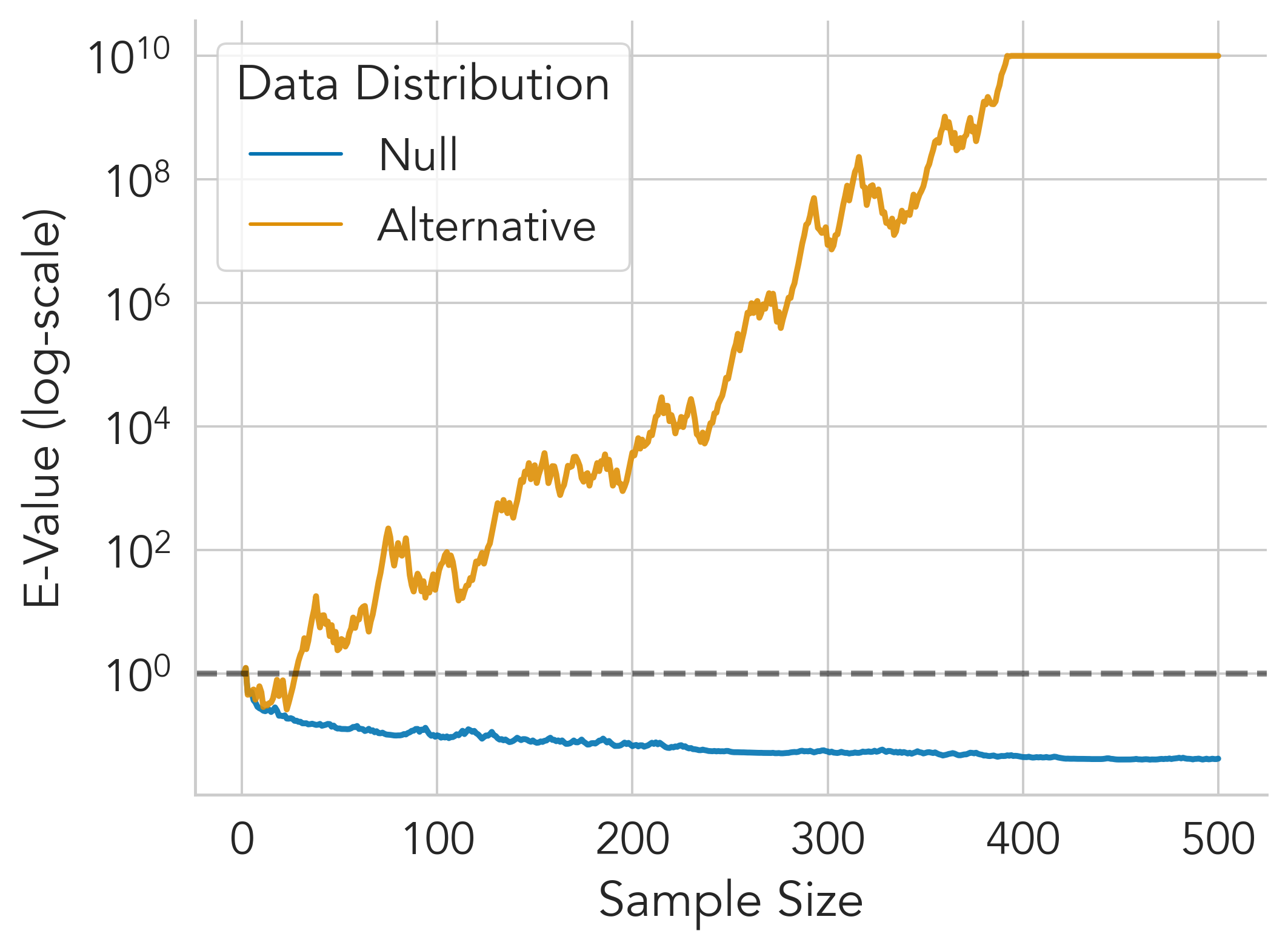 figure2