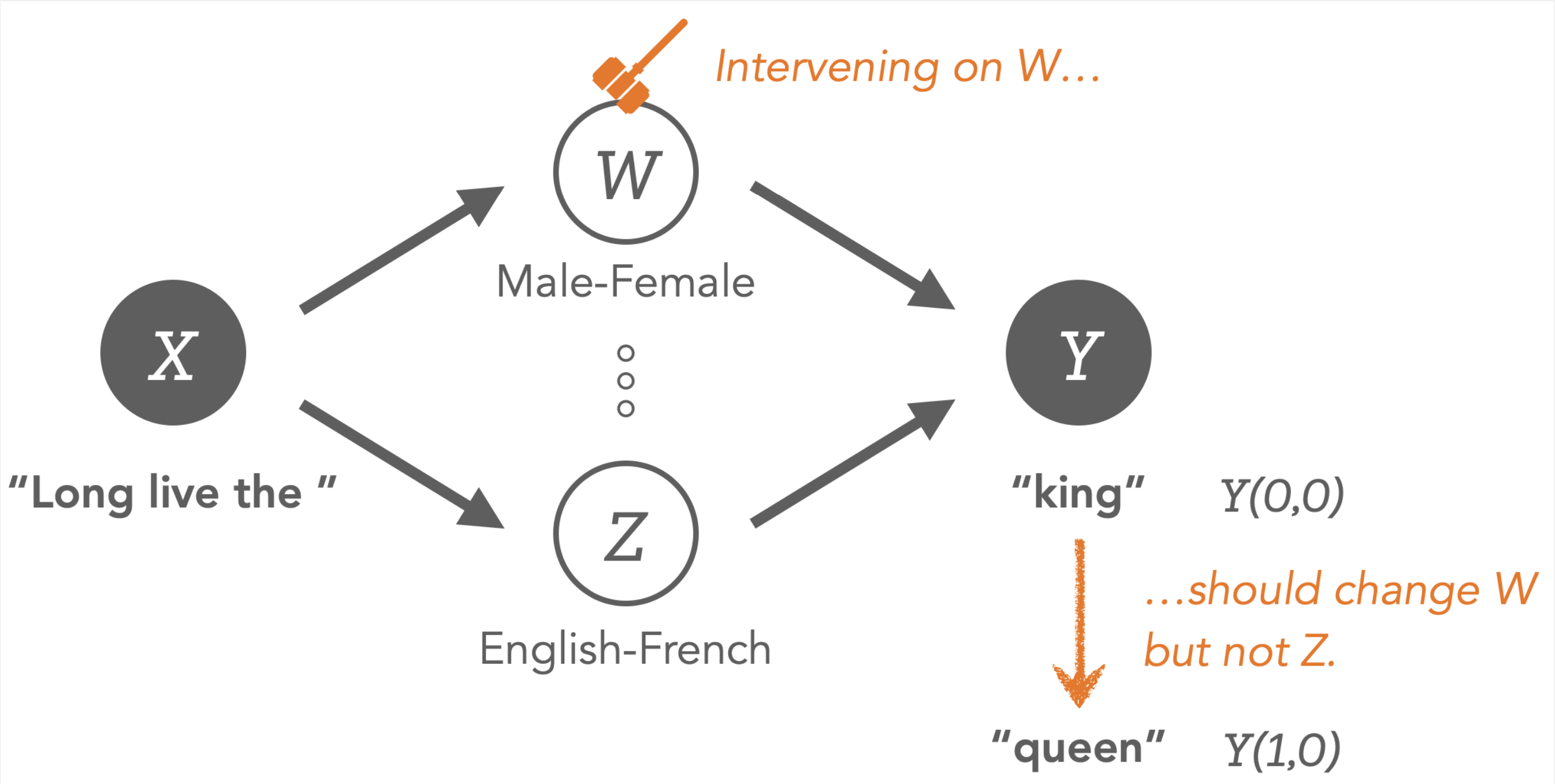 The Linear Representation Hypothesis and the Geometry of LLMs