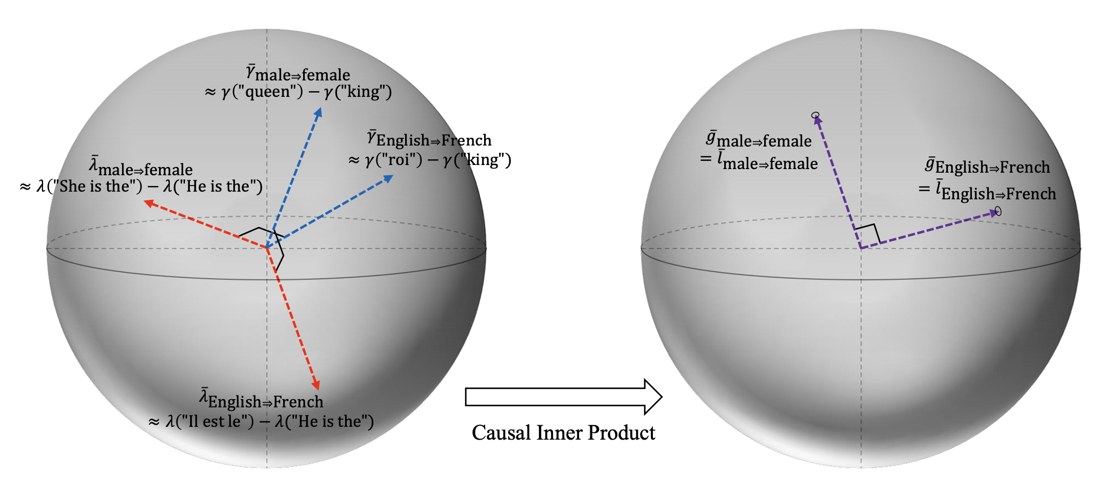 The Linear Representation Hypothesis and the Geometry of LLMs